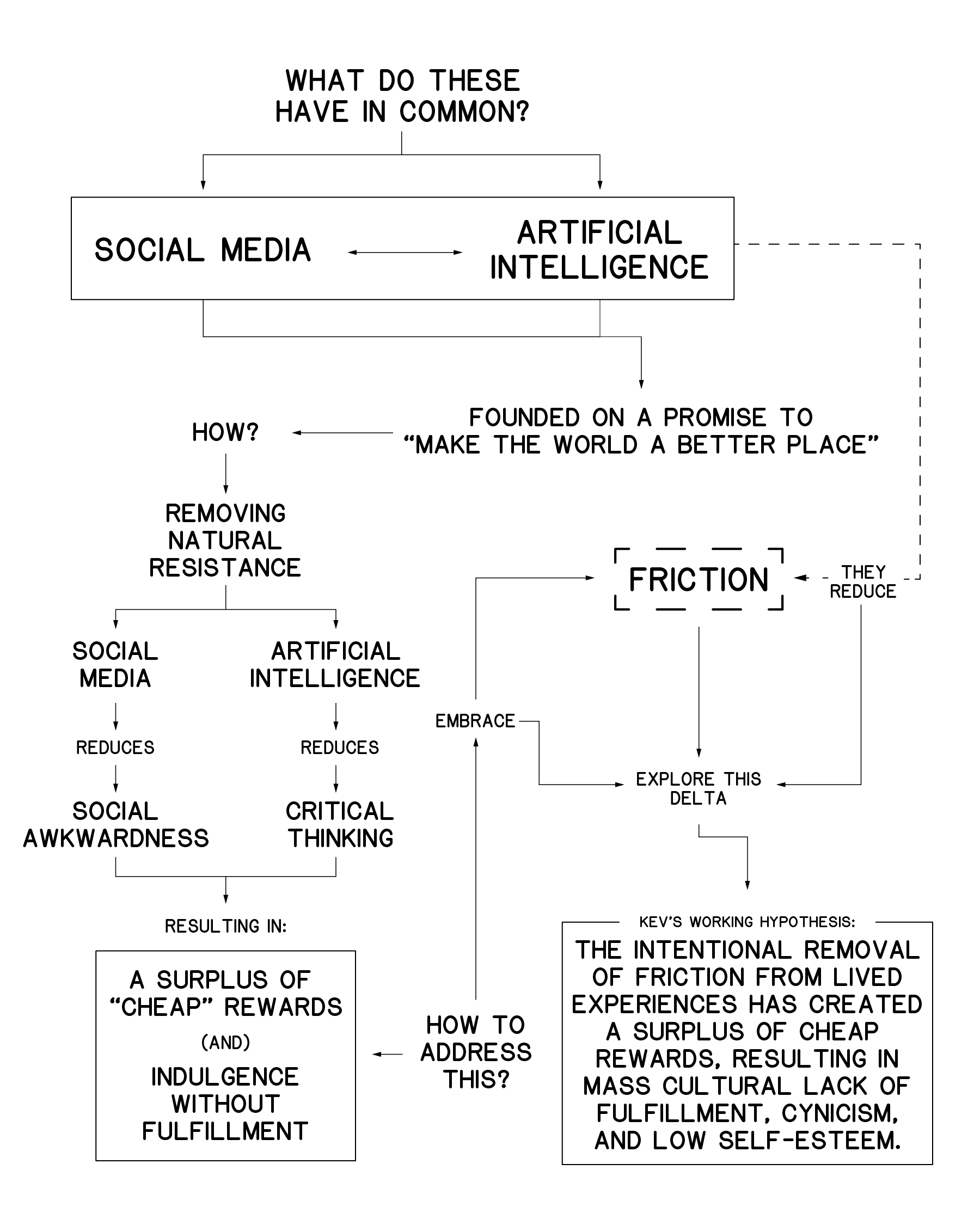 Friction_Mind_Map-02.png