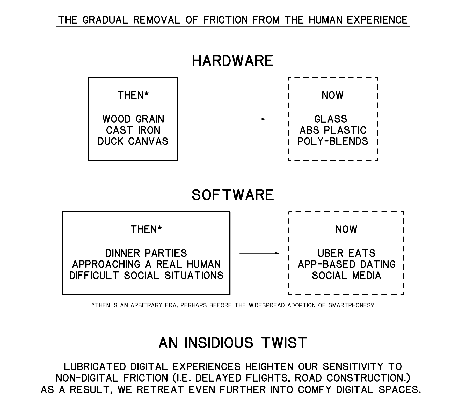 Friction_Mind_Map-04.png