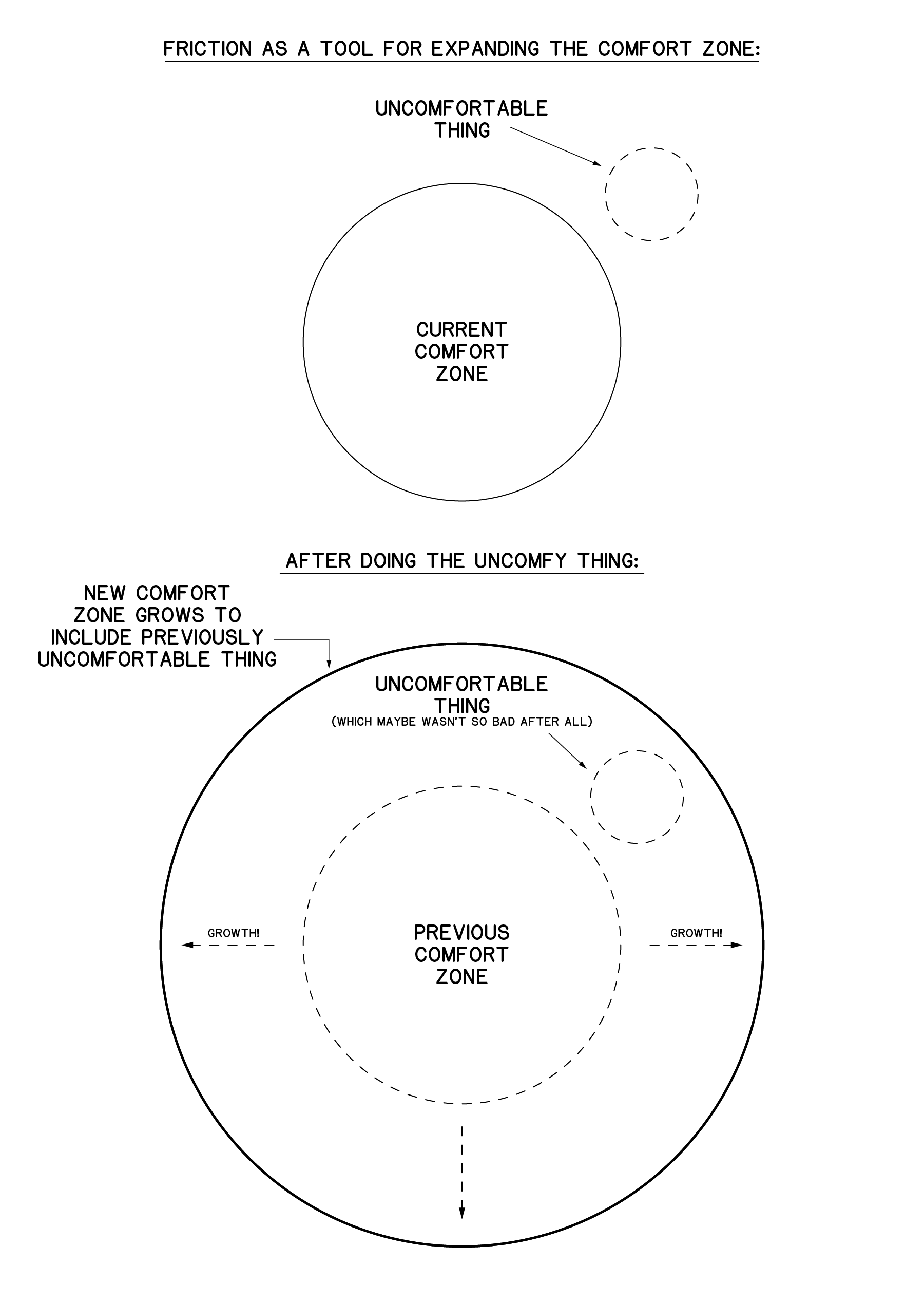 Friction_Mind_Map-12.png
