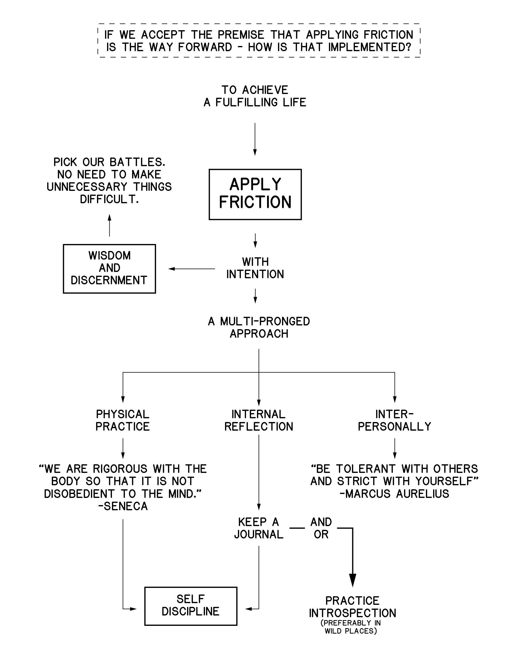 Friction_Mind_Map-15.png