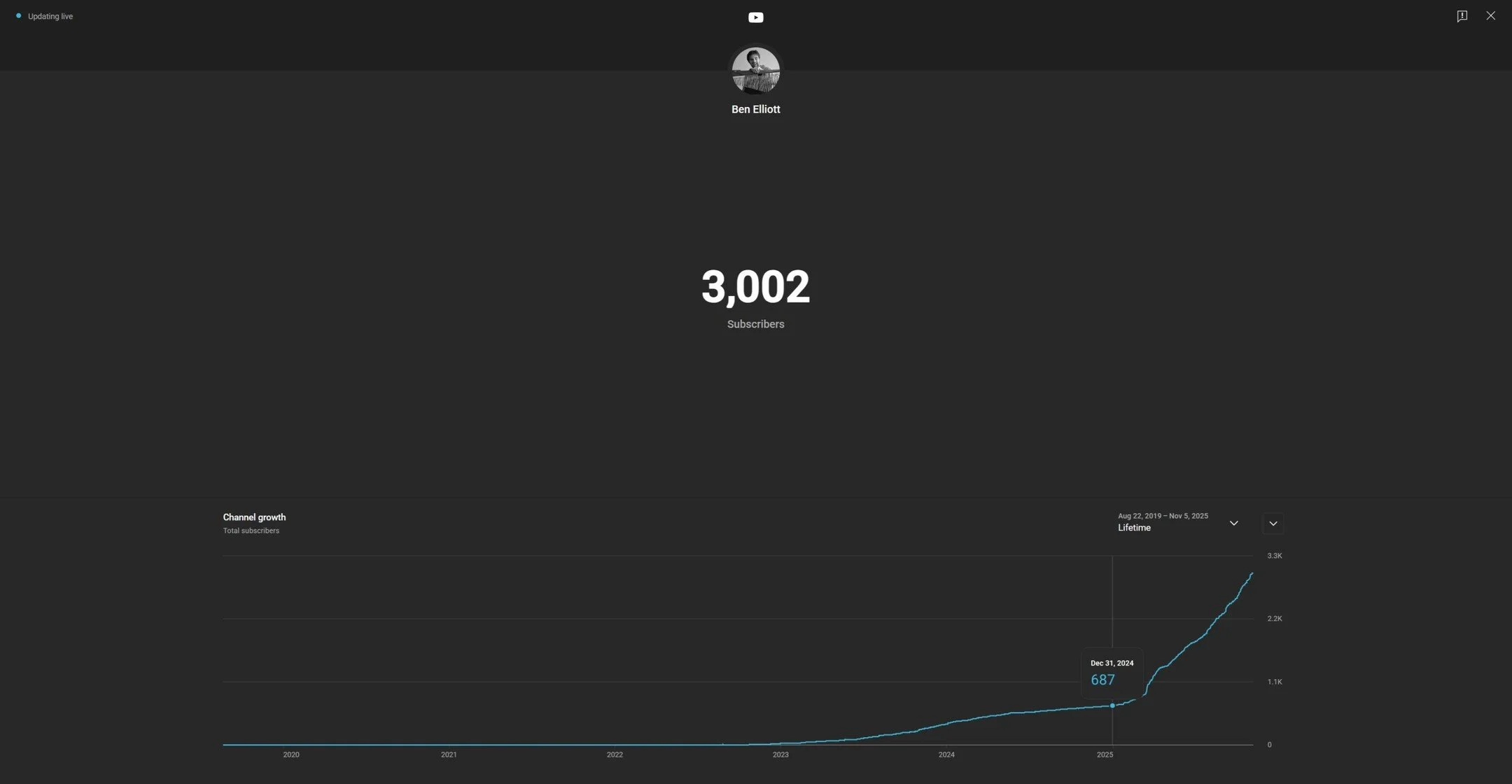 Thank you very much for 3000! When I started trying to take shorts a bit more seriously at the start of the year, I had no idea people would respond like this. I am incredibly grateful. I have lots of plans, and hope to continue creating things other