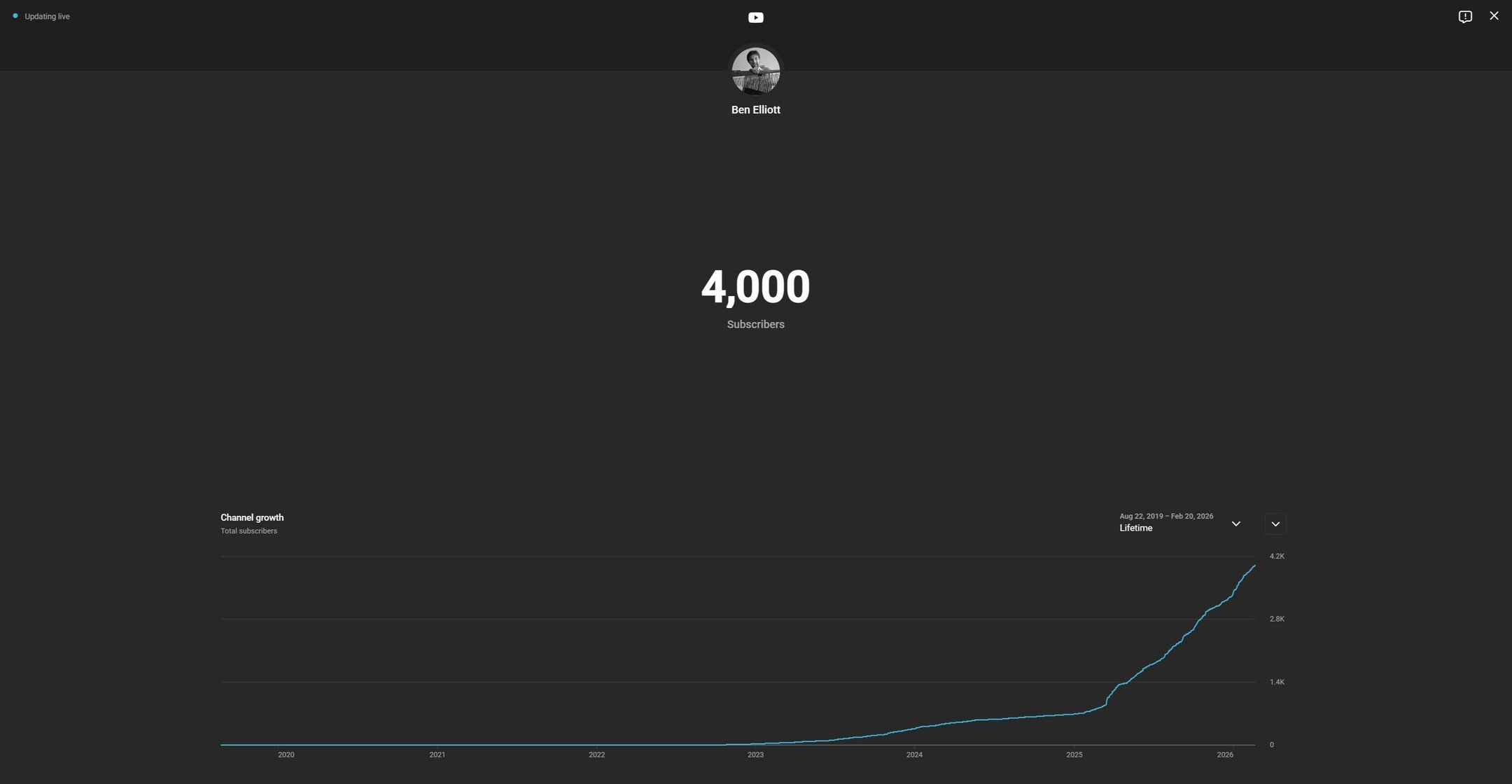 Thank you so very much for 4000!