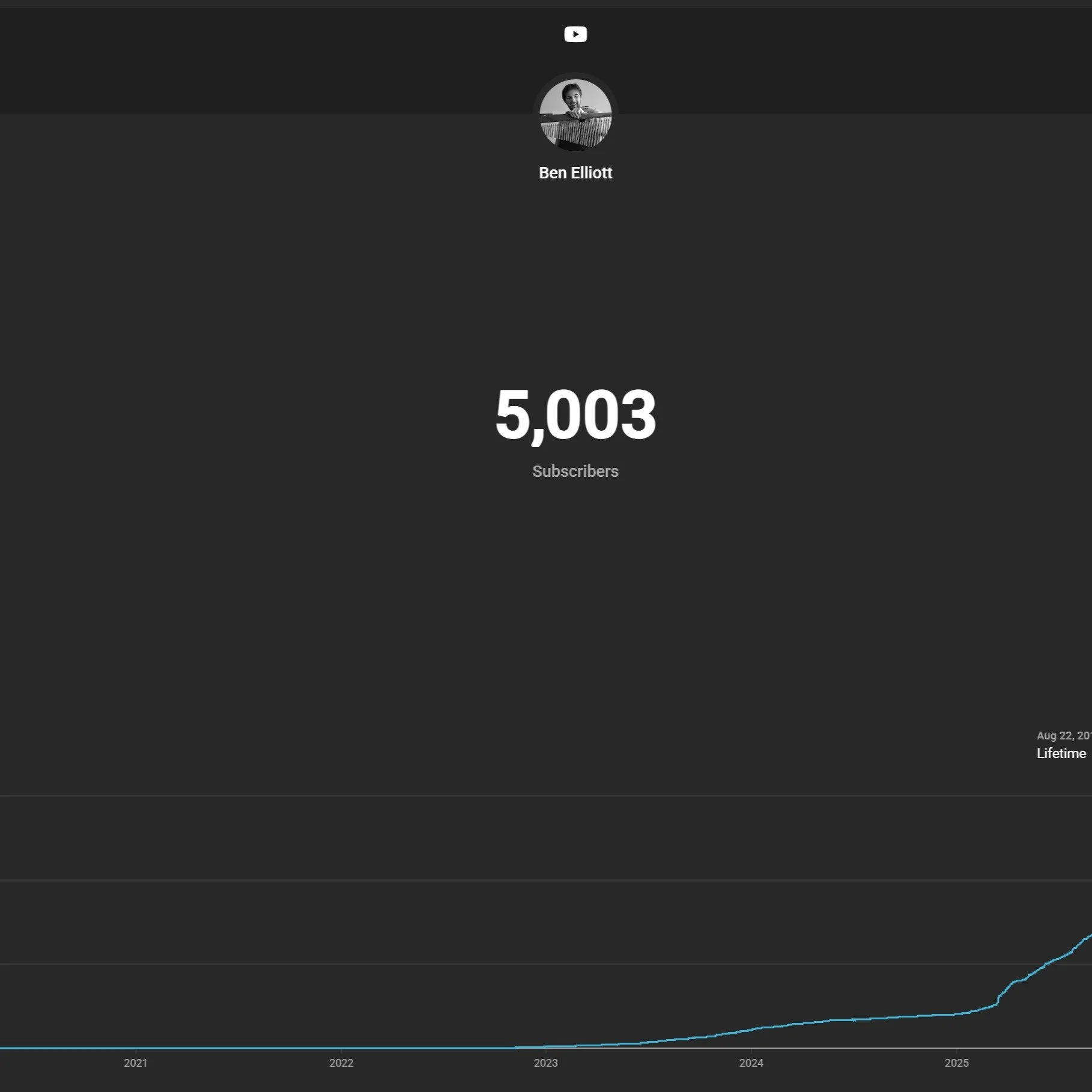 Thank you for 5000! I appreciate everyone who's shown support in the past year and a half I've started doing this 'thing.' Lots of plans, and a big video coming up!