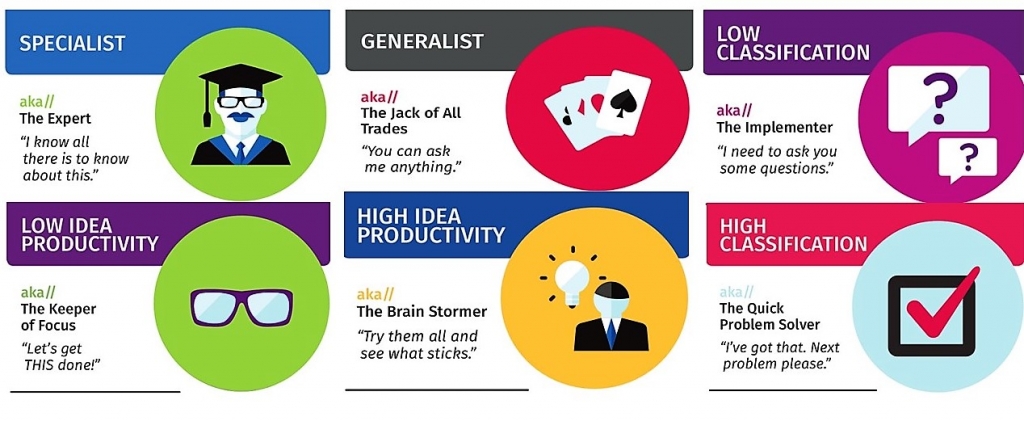 Discovering your unique abilities provides clarity about the best ways you can add value to your employer.