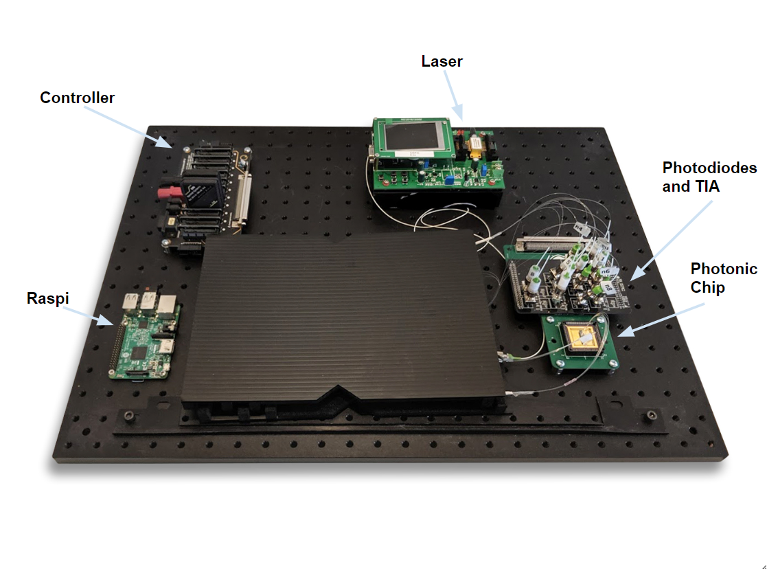 Arrakis Photonics_Spice Miner_PoC_Labeled.png