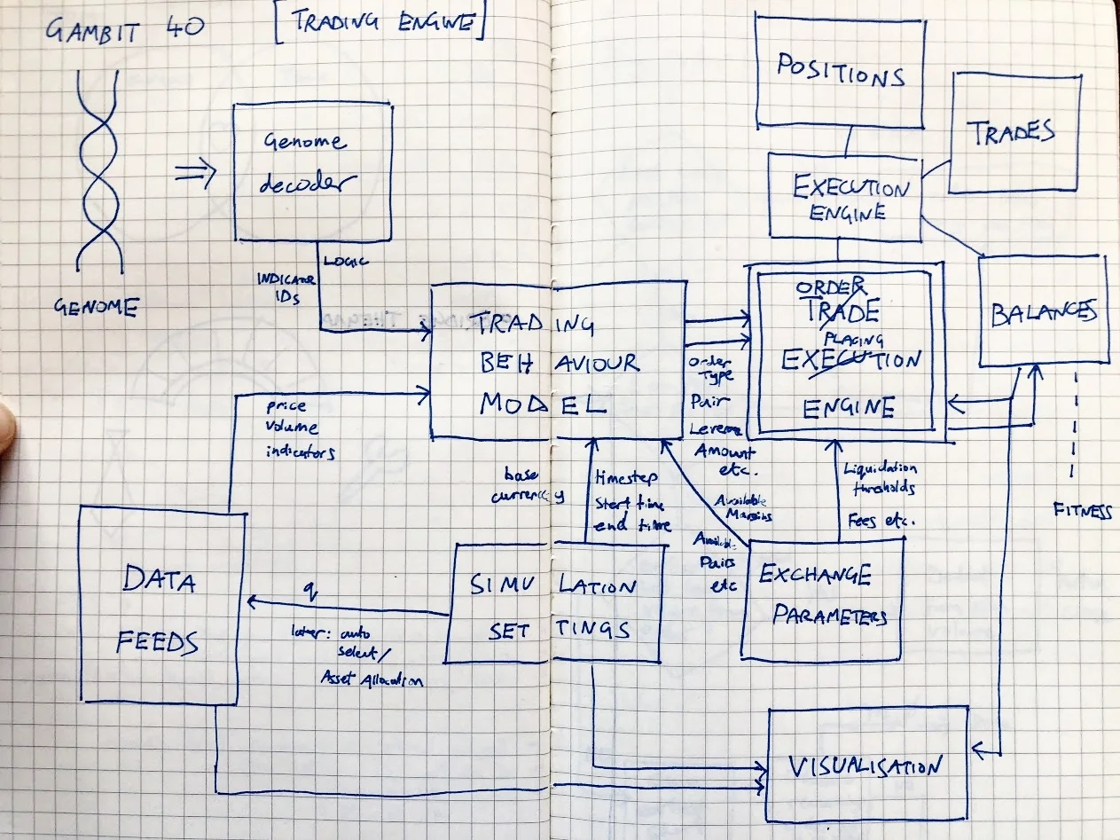 A very early overview of the system.