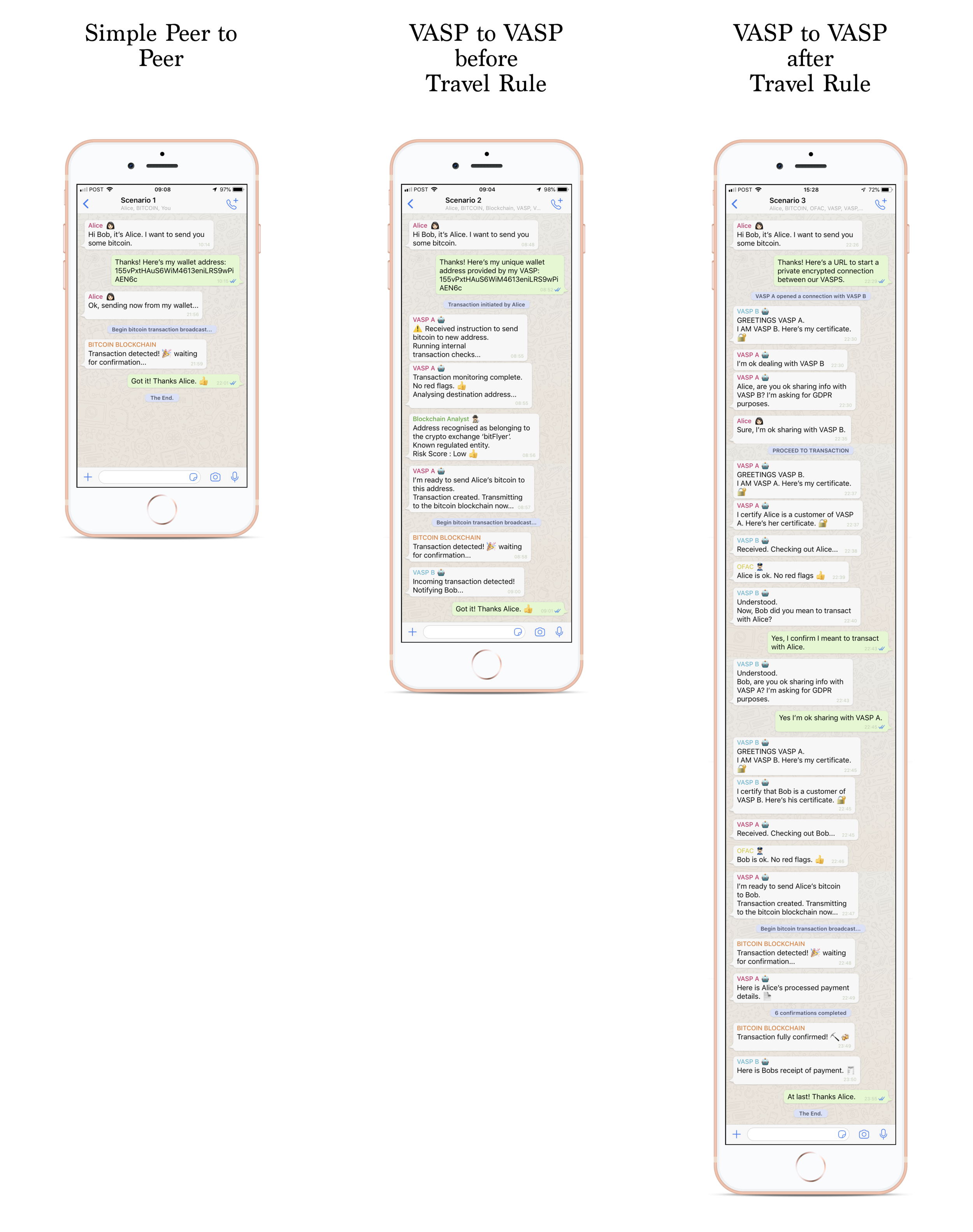 Using Instant Messenger to Explain the FATF Travel Rule for VASPs