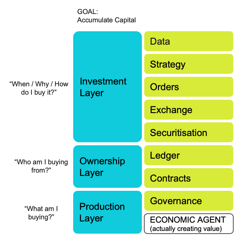 The 'Economic Tech Stack' — Andy Bryant