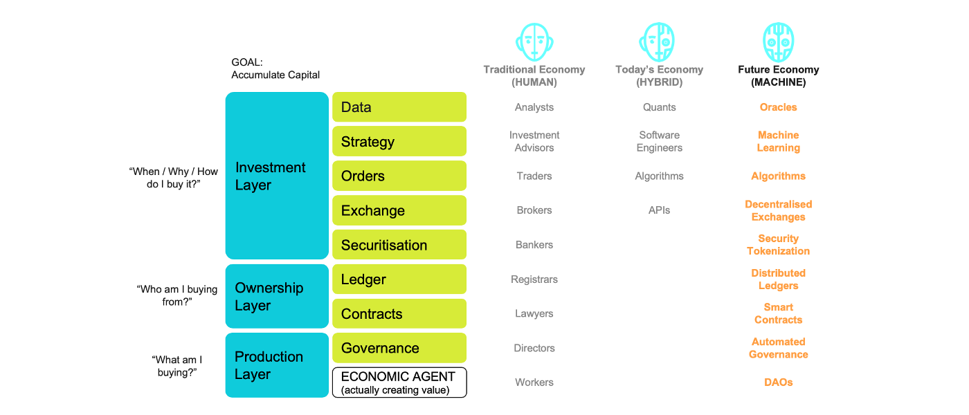 The 'Economic Tech Stack'