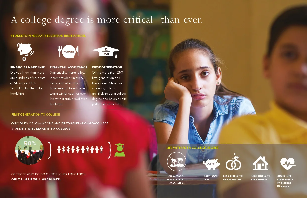 Stevenson to College (S2C) Case for Support - sample spread