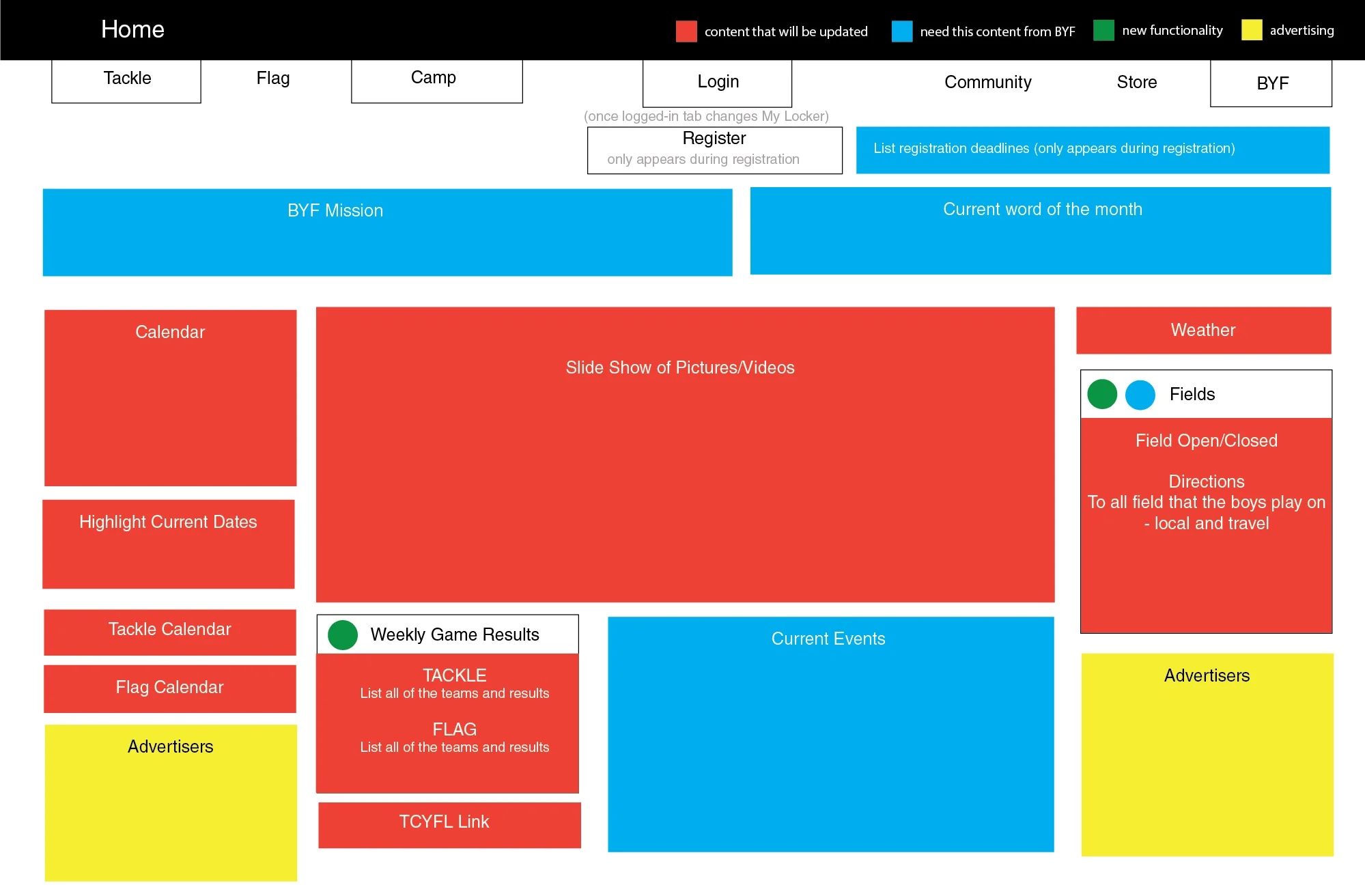 Youth Football Program & Database Wireframe