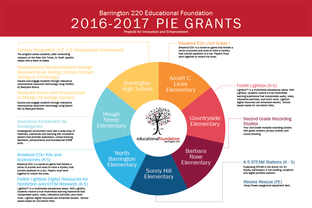 220EducationalFoundation_PIE_1024.png