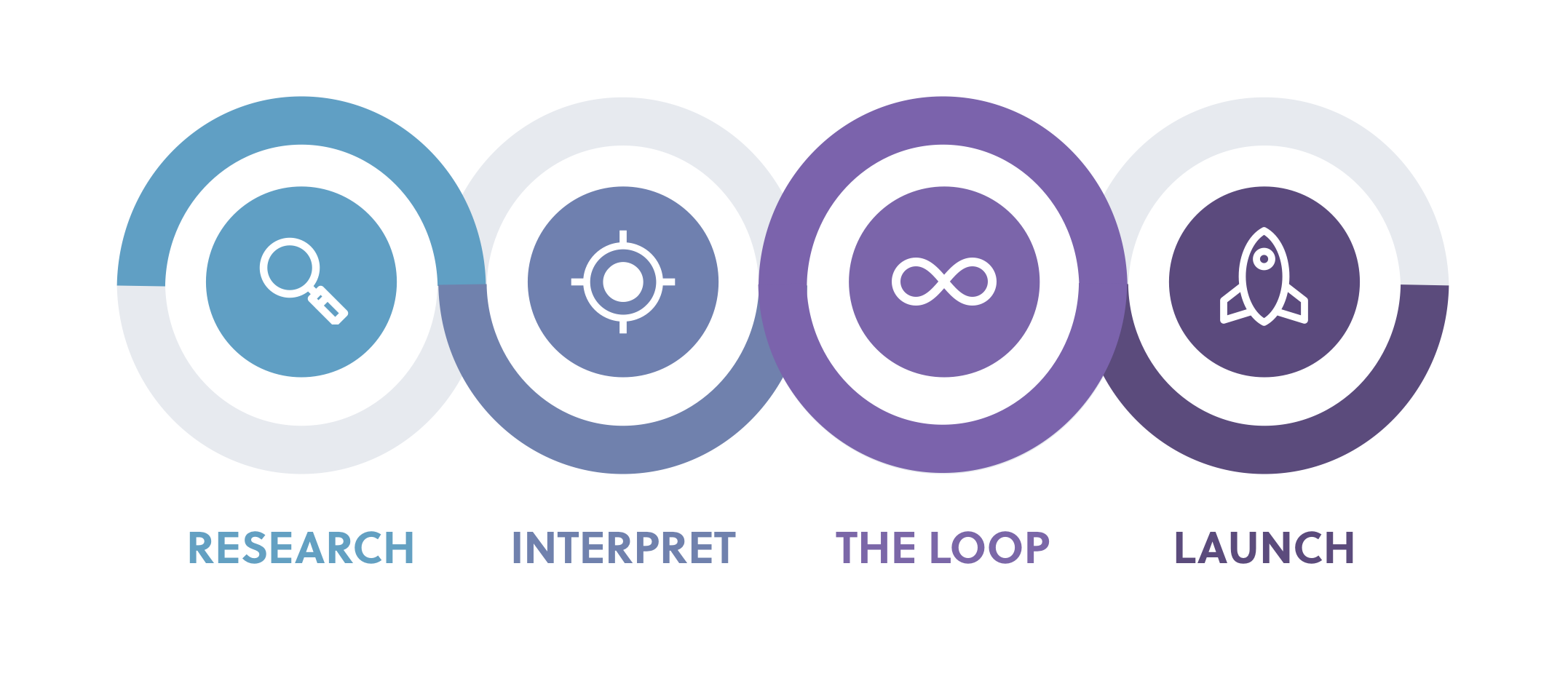 UXFramework.png