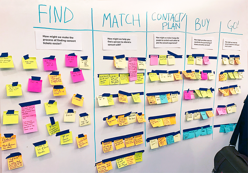 UserJourneyMapping.png