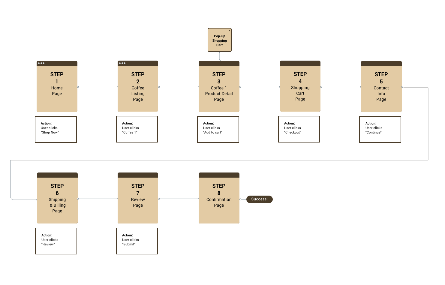 Existing UX Flow.png