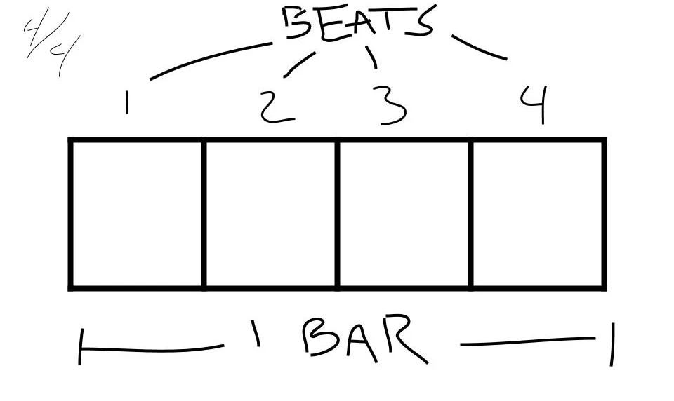 how many beats in a bar.jpg