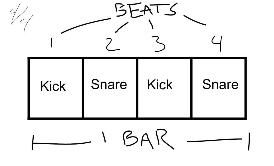 Copy of how many beats in a bar kicks and snares.jpg