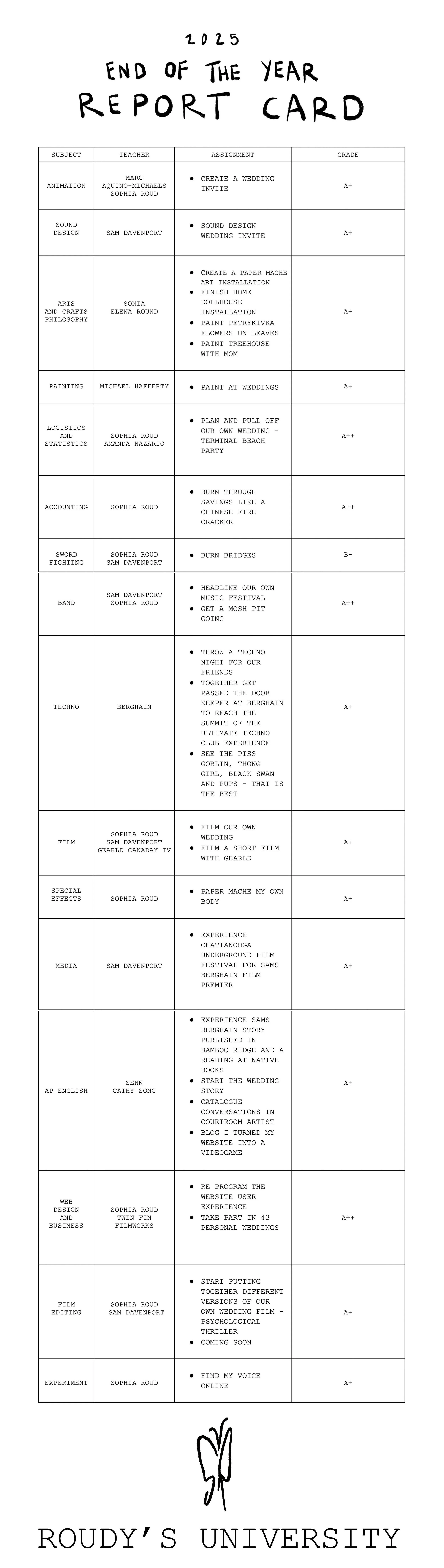 END OF THE YEAR REPORT CARD2.jpg