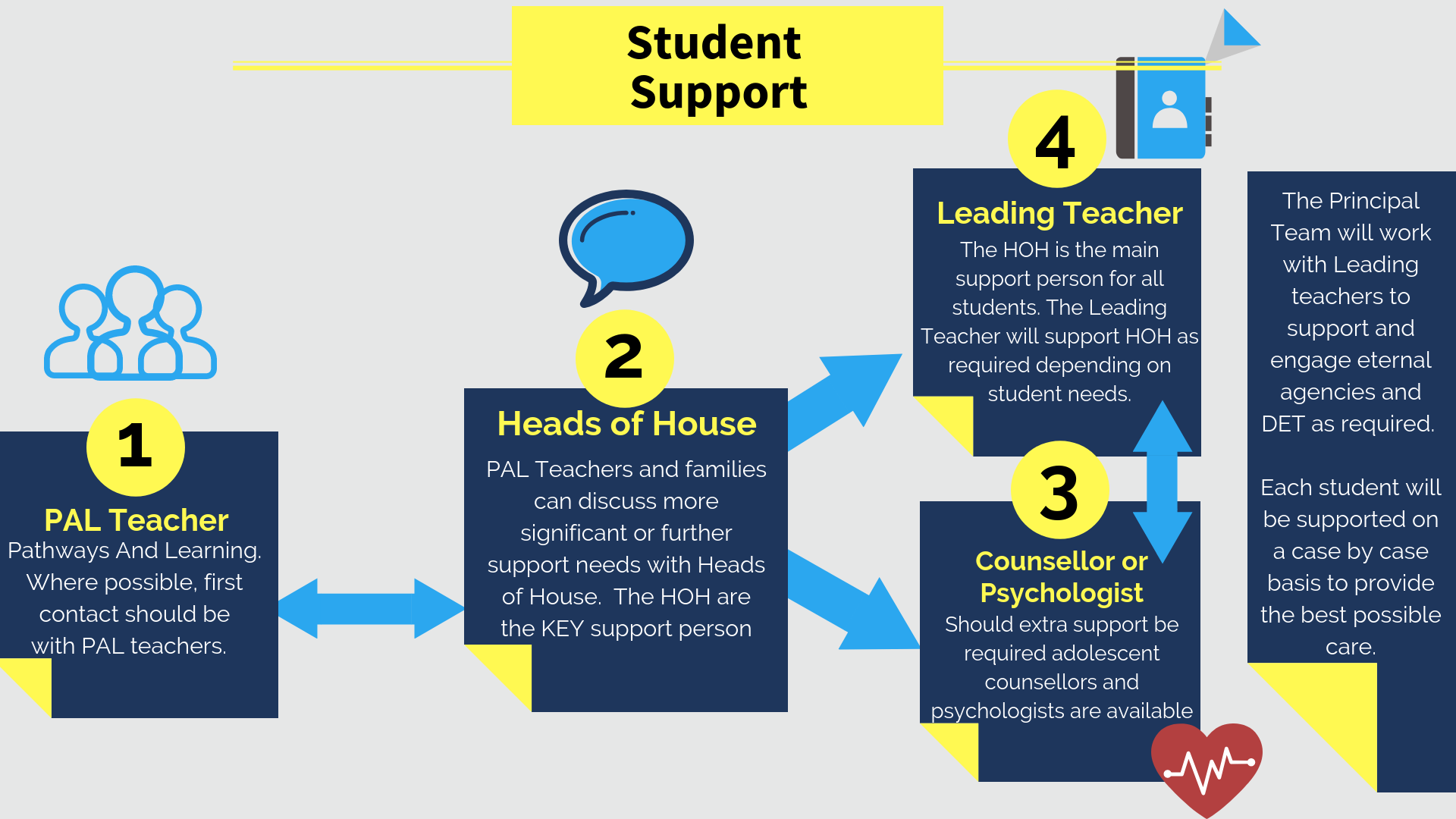 Student Support.png