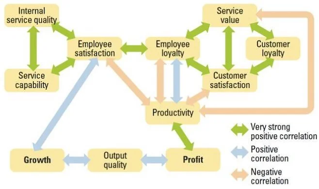 Team Productivity & Profit.jpg