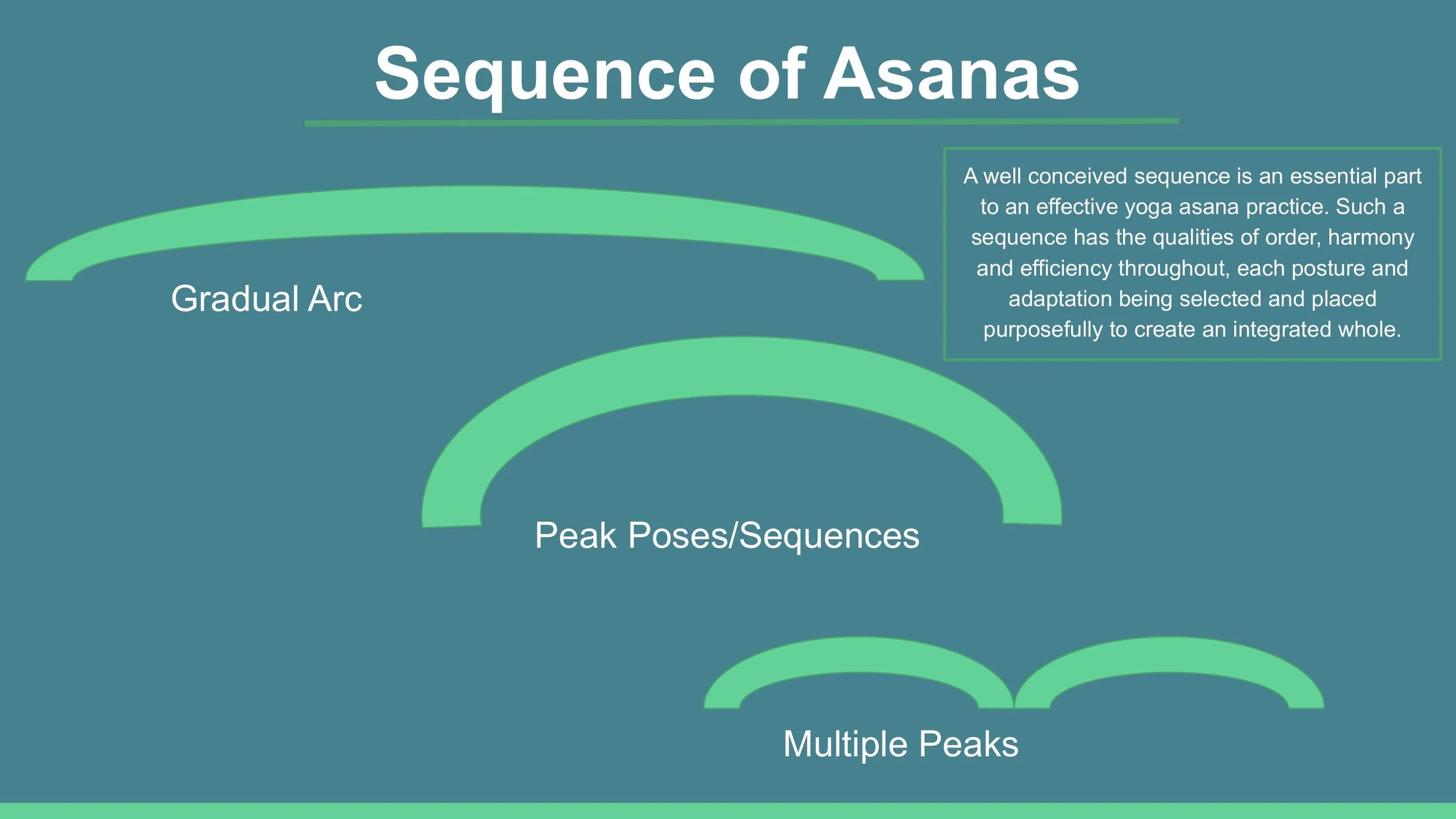 The Art of Teaching - Spring 2025.pptx-images-5.jpg