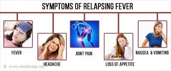 These were the patient’s symptoms