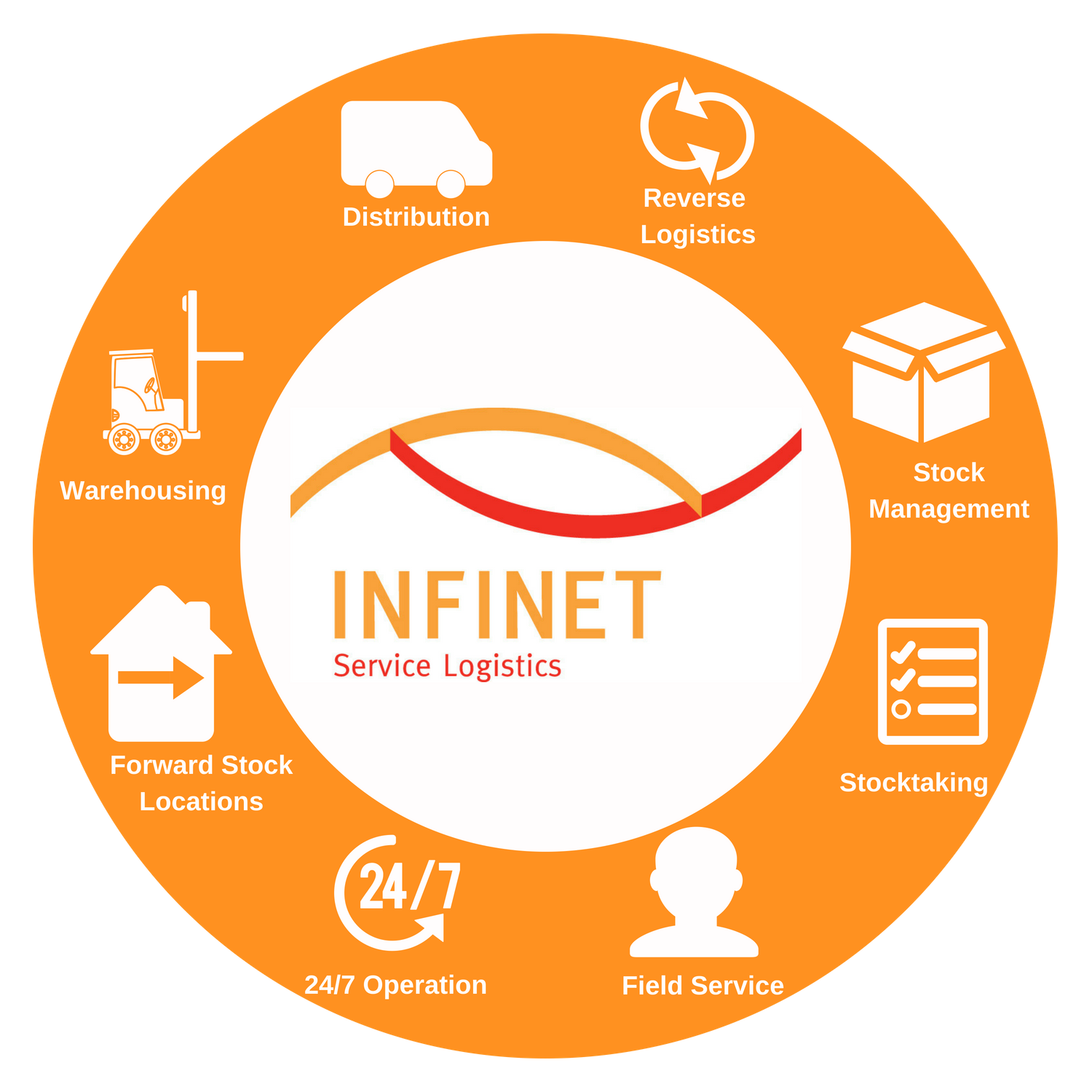 Infinev Services — Infinet Group