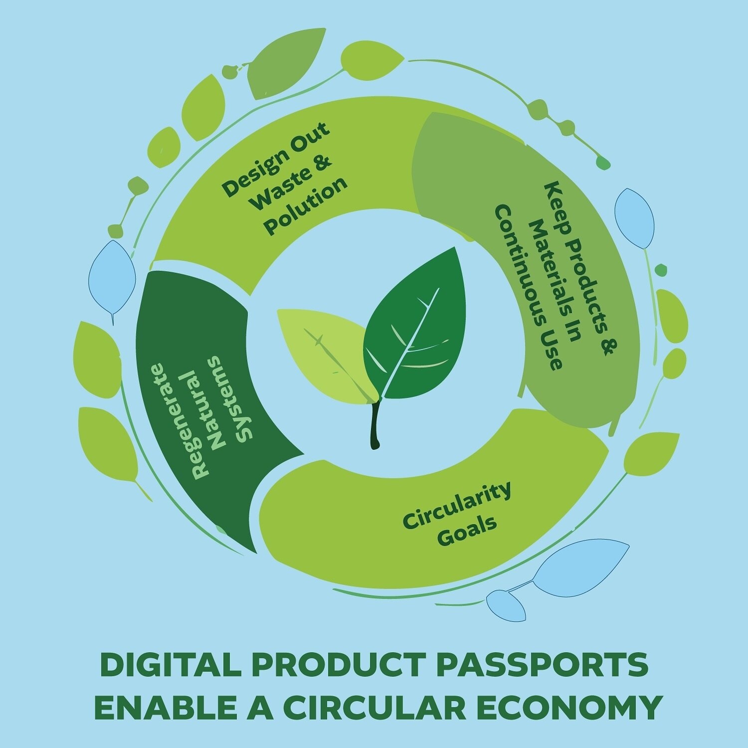 THIS IS HOW DIGITAL PRODUCT PASSPORTS ENABLE CIRCULARITY

#cotton #IndianCotton #weave3
#design #makers #crafts #india 
#supplychains #supplychain #supplychange 
#rawmaterials #sustainability 
#CircularEconomy #CircularDesign #CircularEducation #Reso