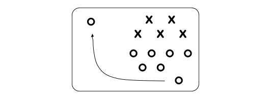 Hands-on Coaching