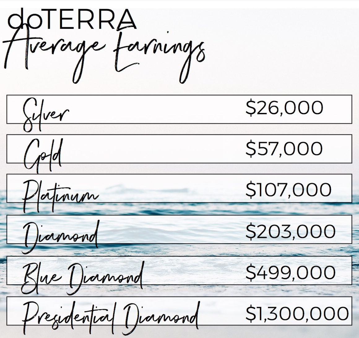 doTERRA+Average+Earnings.png
