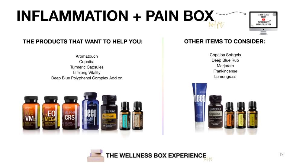 Inflammation + Pain.jpg