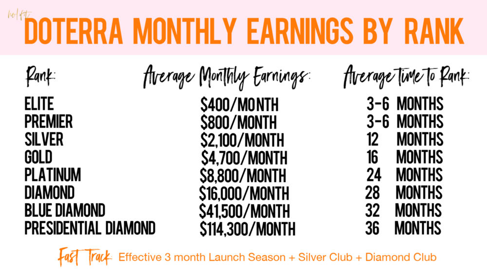 doterra earnings.png