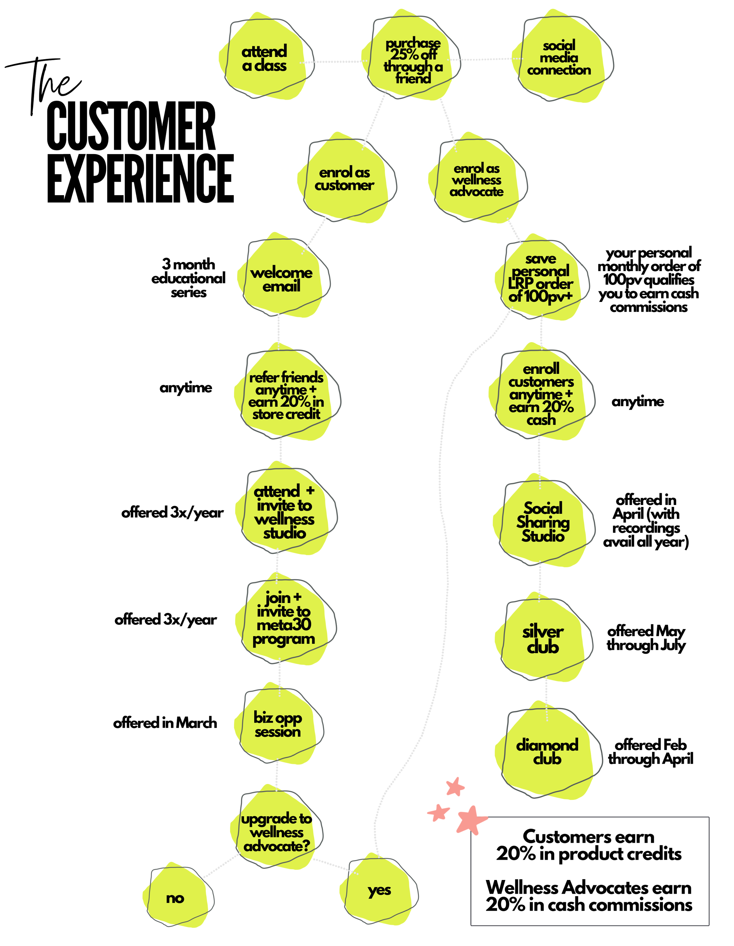 the customer journey 2022.png