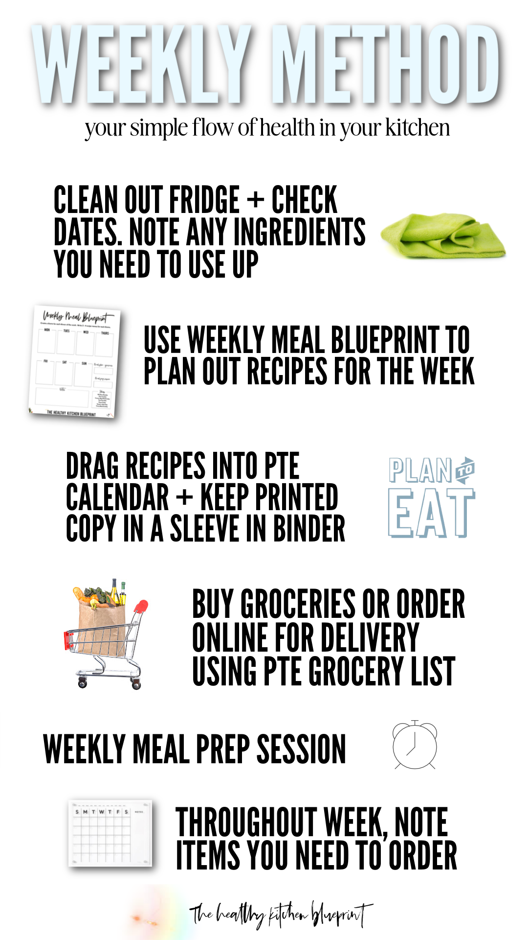 kitchen blueprint weekly method.png