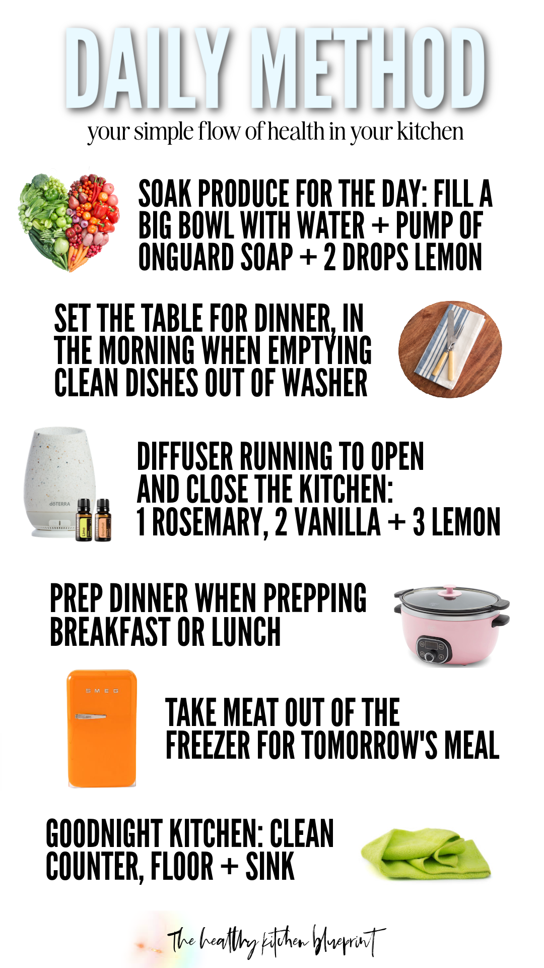 kitchen blueprint daily method.png