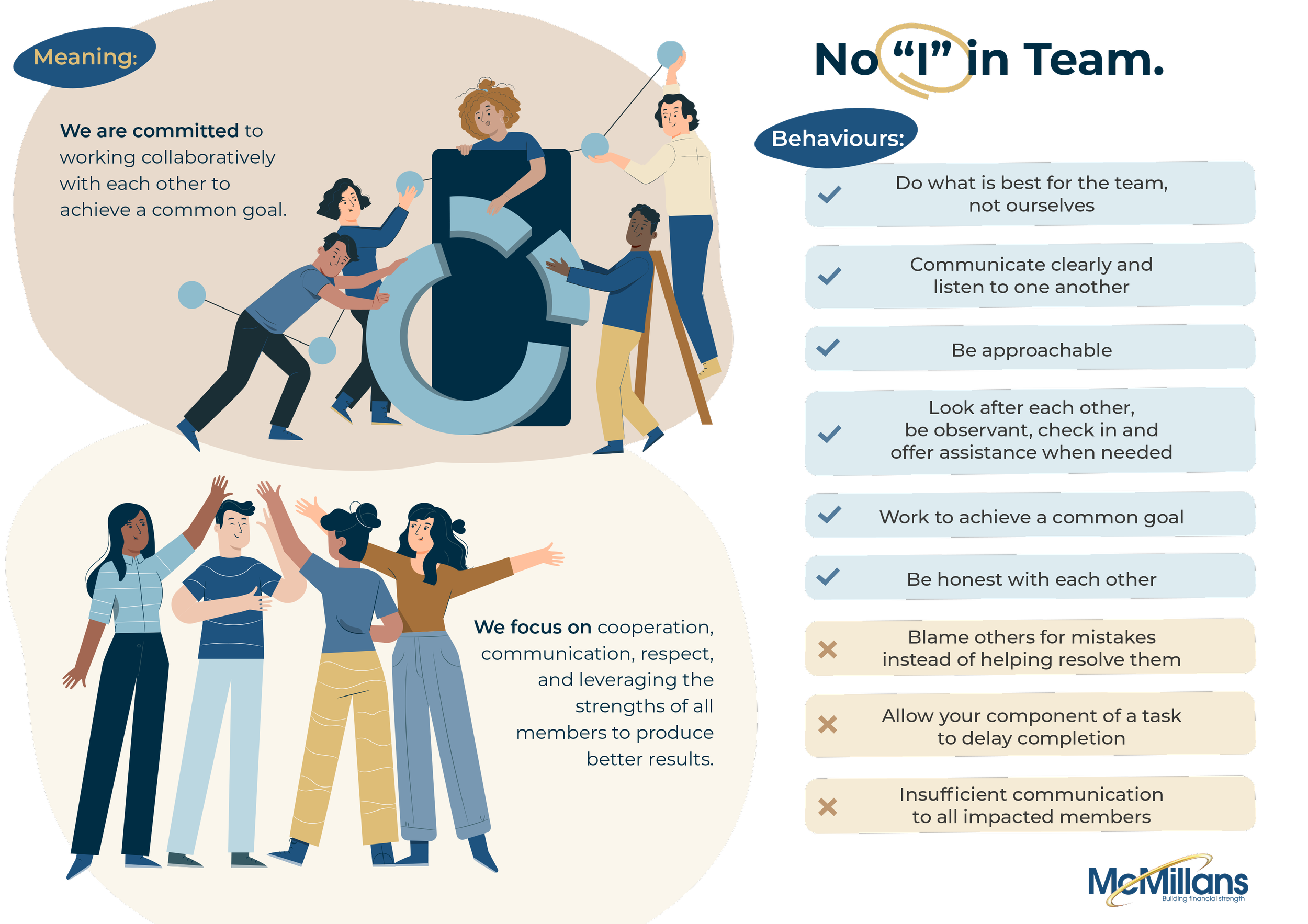 McMillans-No-I-inTeam.png
