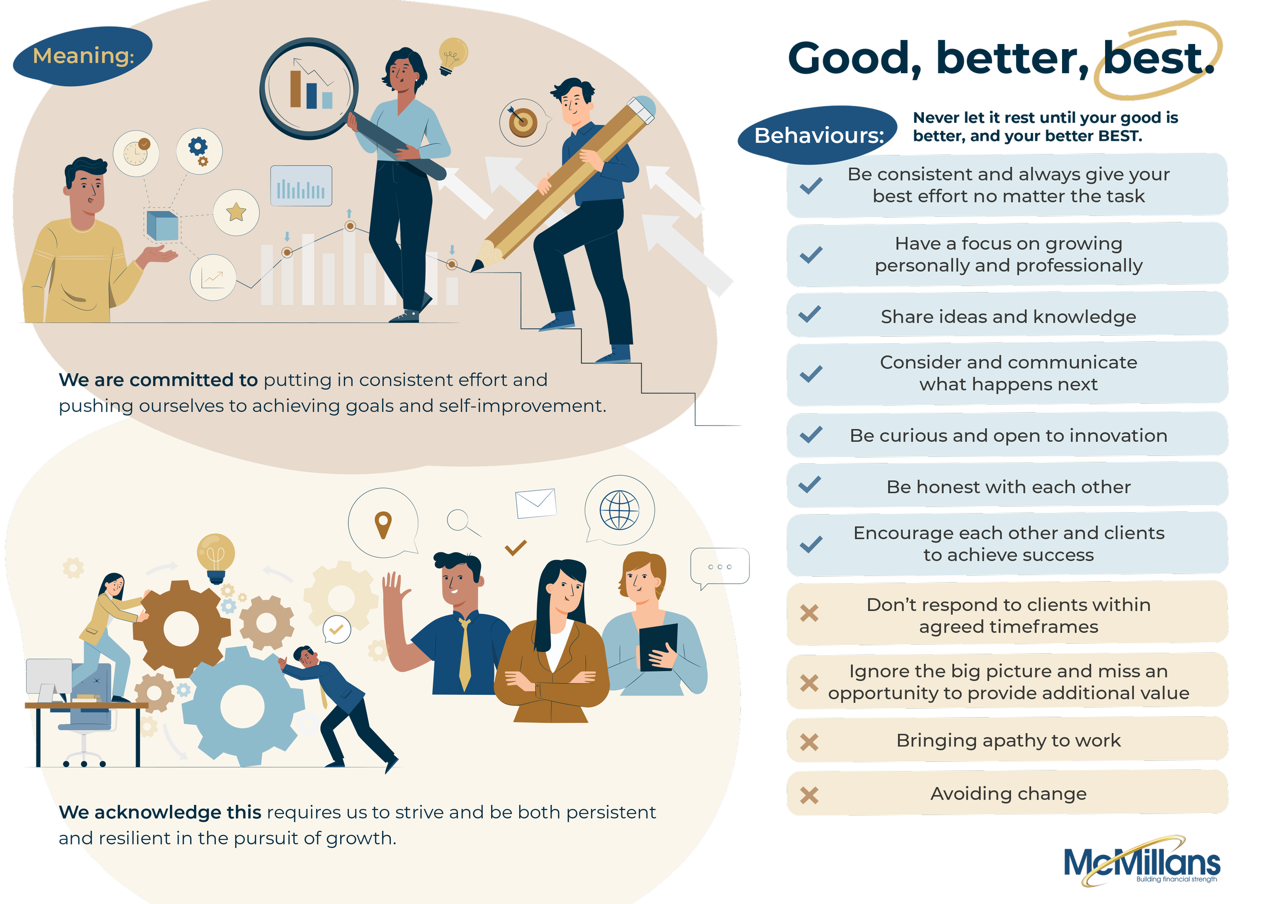 McMillans-Good-better-best.png