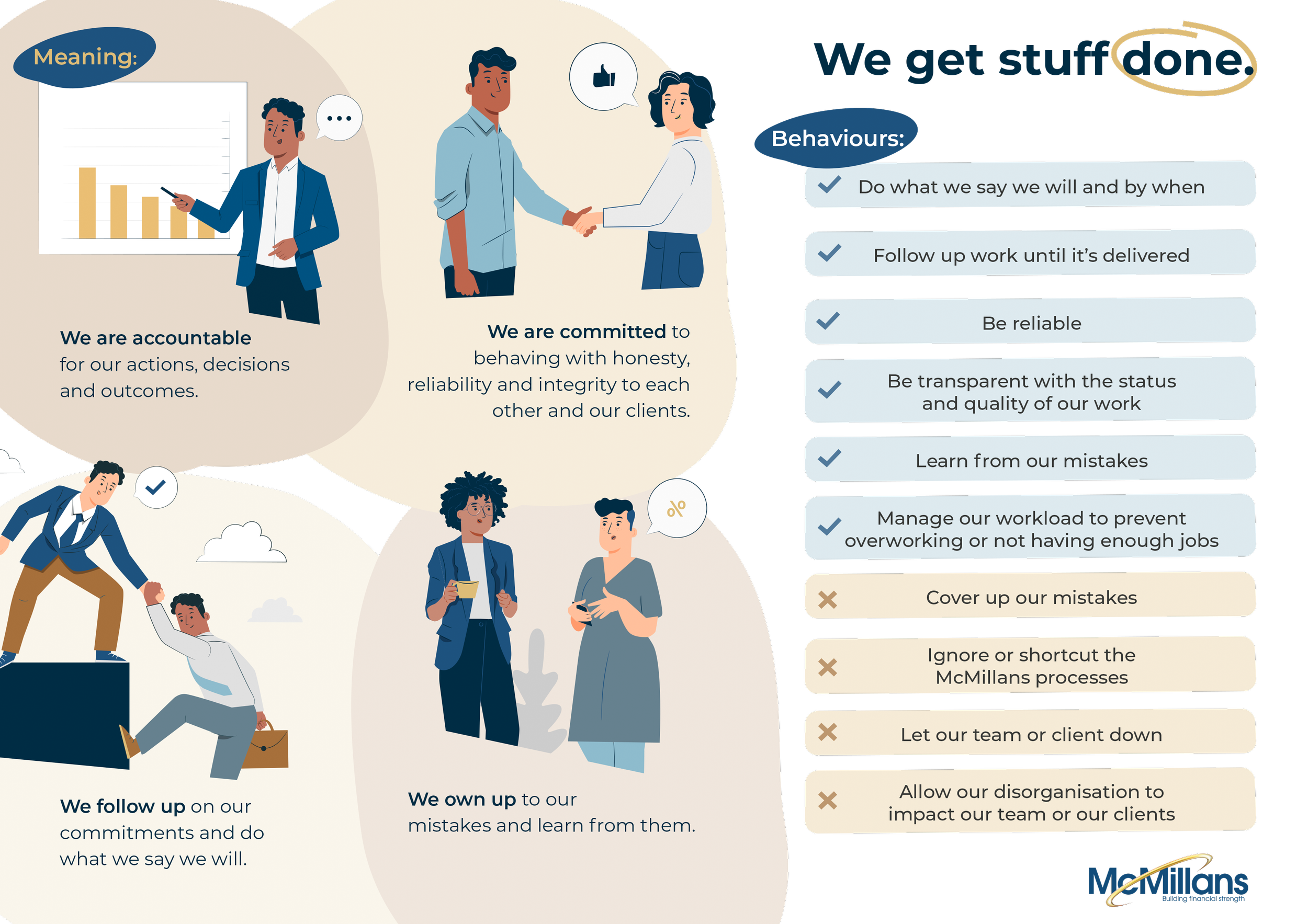 McMillans-We-get-stuff-done.png