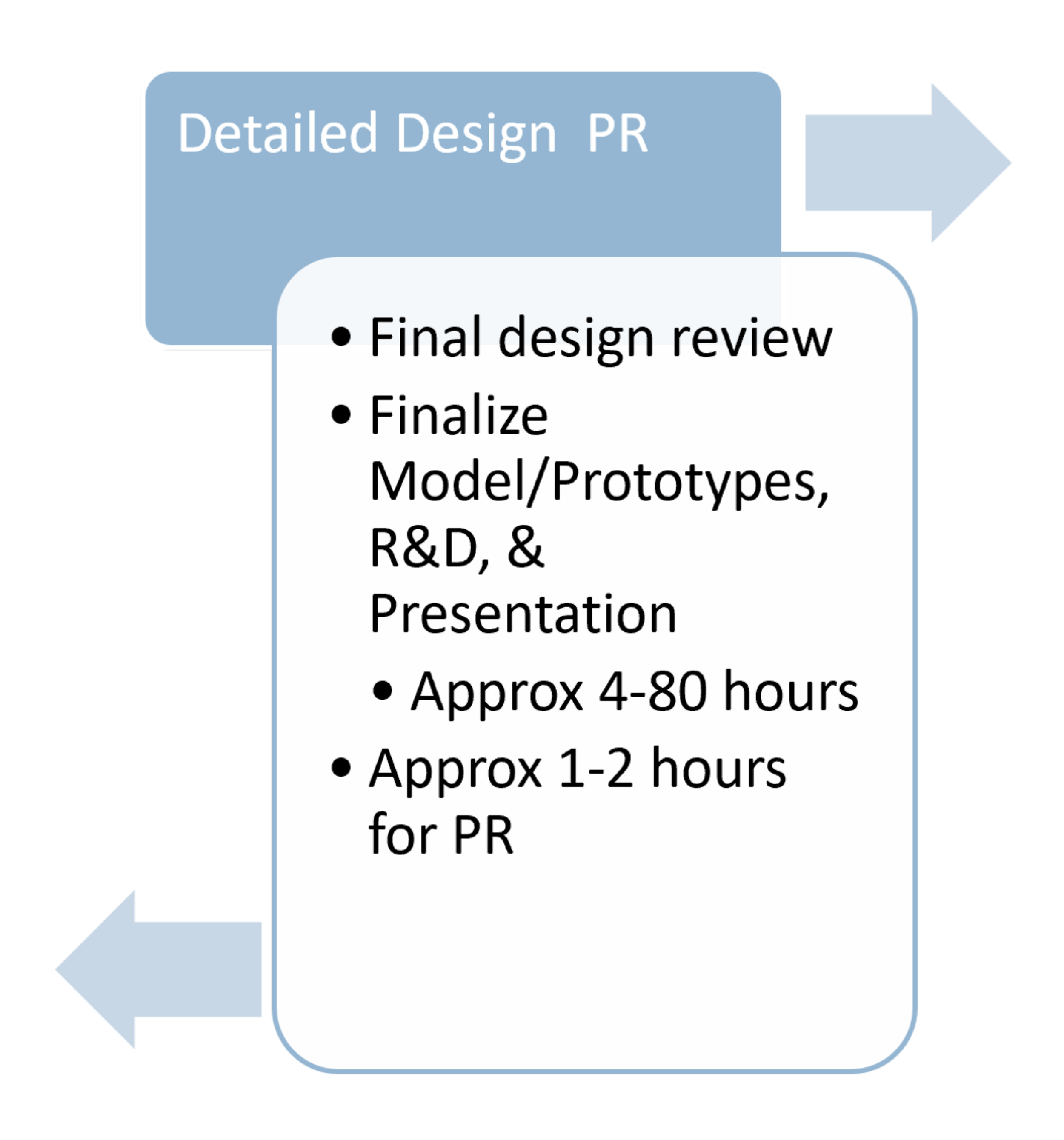 ZE Design Process Detailed.png