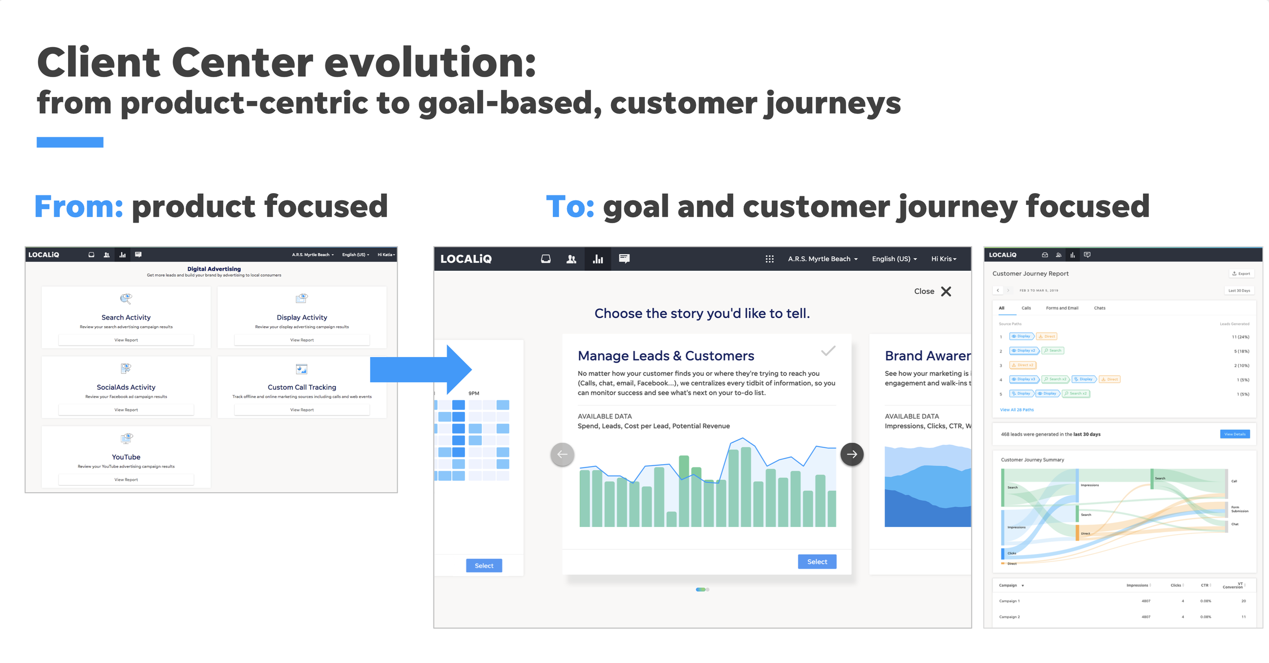 LocalIQ Experience Strategy. 