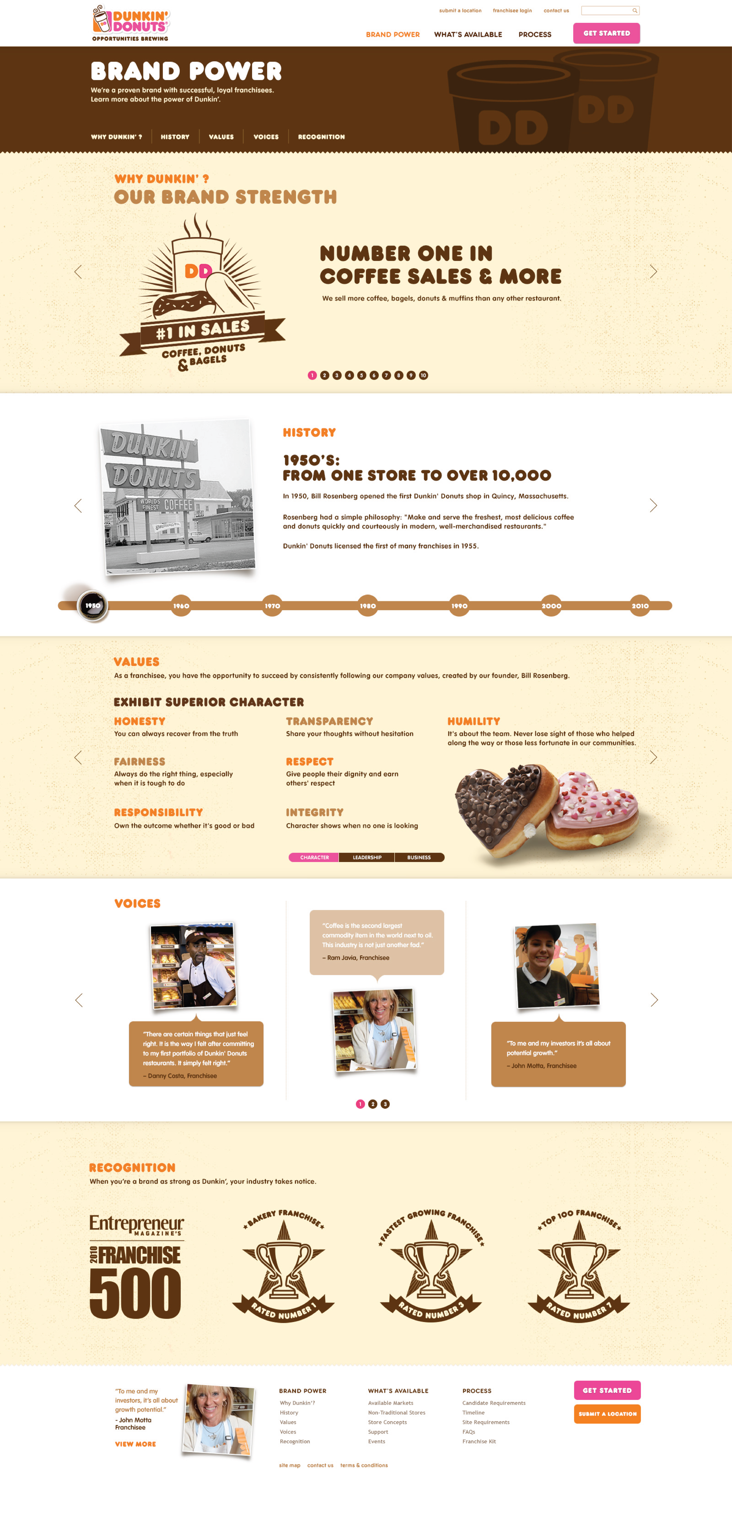 Franchising. Brand Value Proposition.