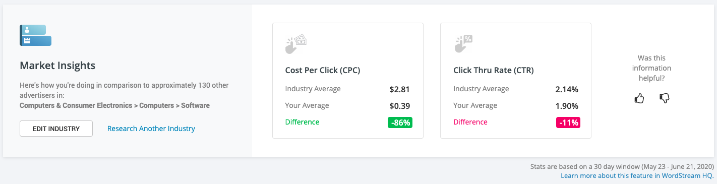 WordStream Market Insights. An early test of personalized capabilities. AI recommendations were being tested against our in-house SEM experts.