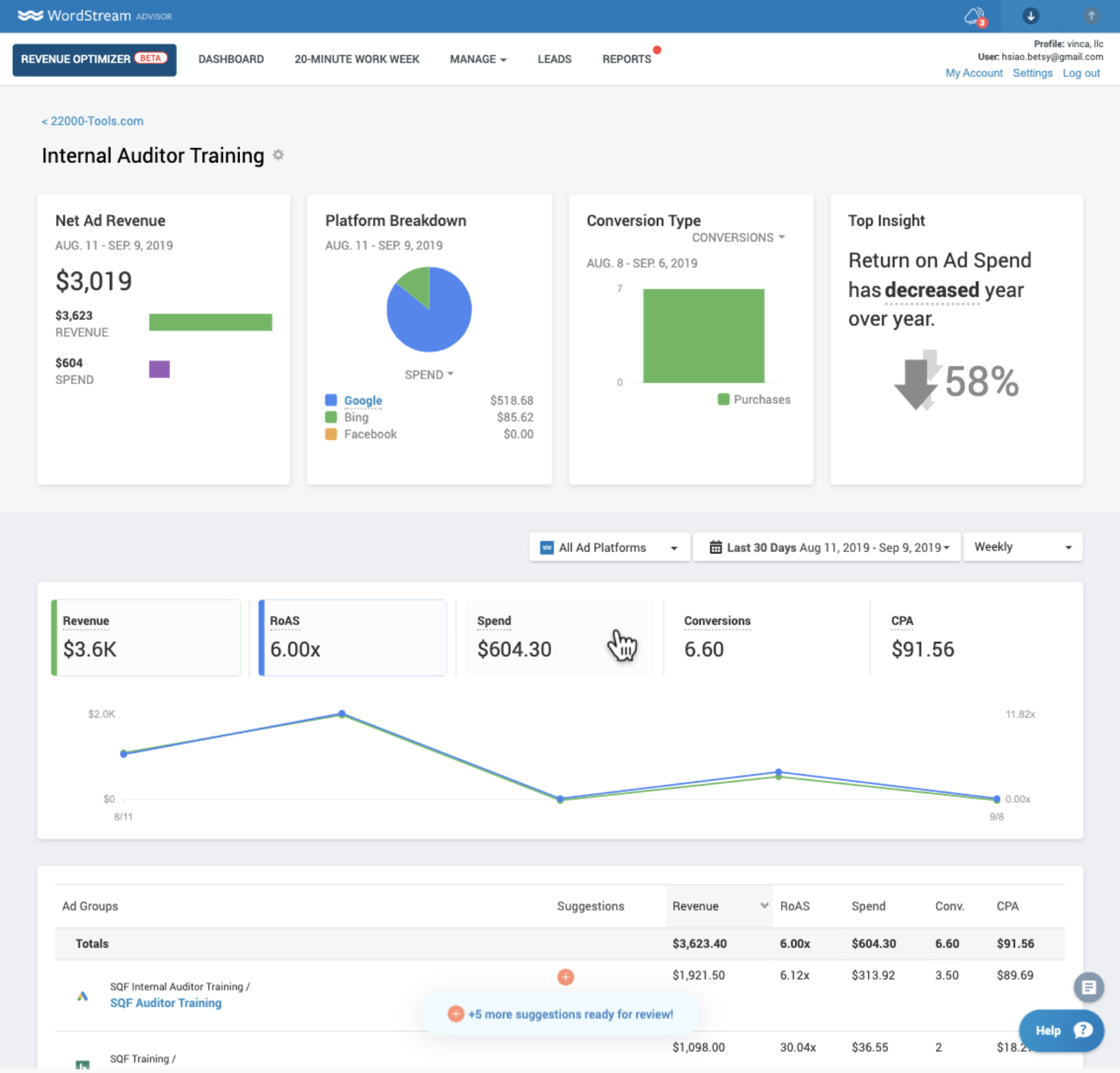 Wordsream Revenue Optimizer [Beta Release]