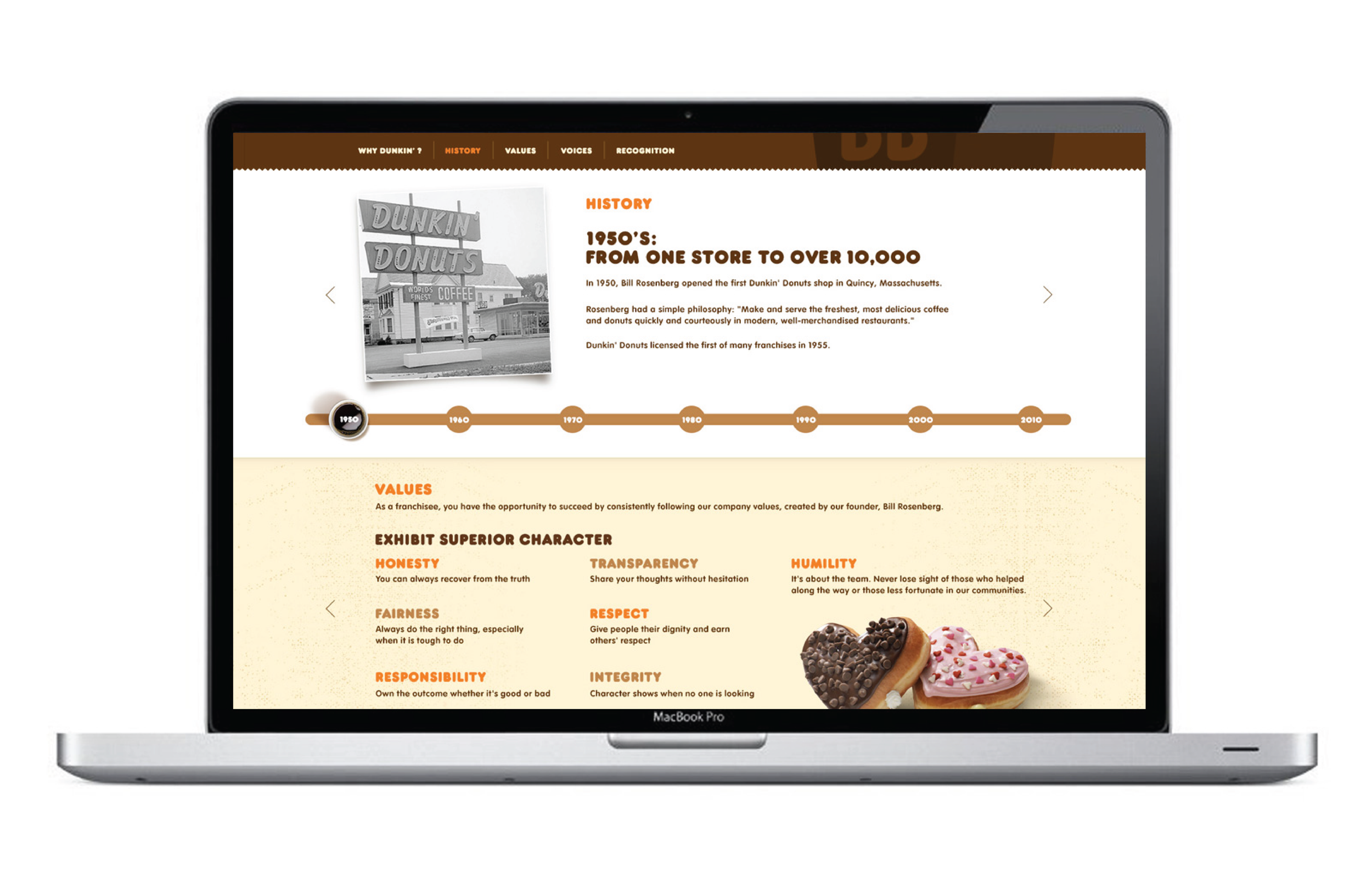 Franchising Website. History.
