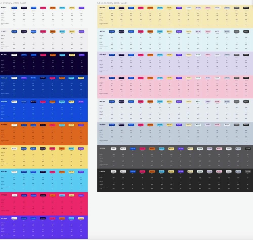 Accessibility Color Standards. Ensuring our core principle of 'inclusivity' was achieved, we thoroughly mapped out all permutations.