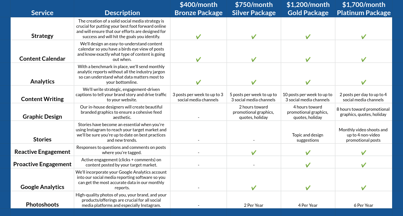 social media management packages