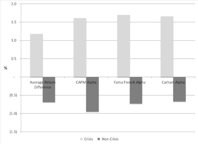 lk chart of alpha from different models as presented in the paper