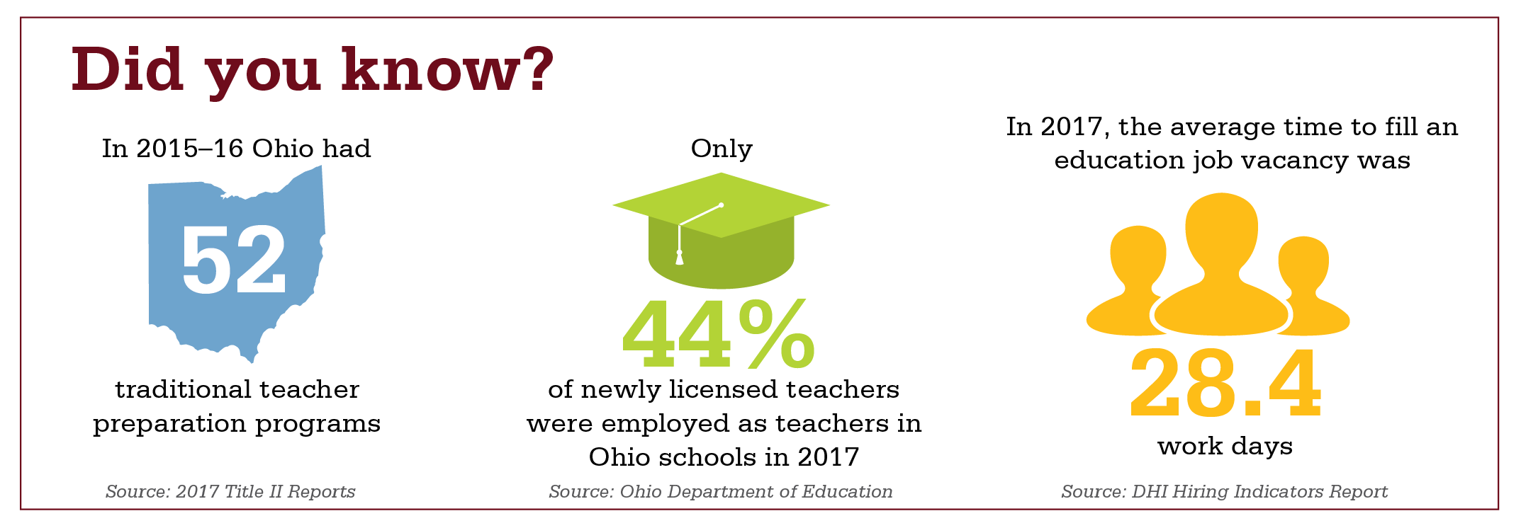 Educator Recruitment — Ohio HCRC