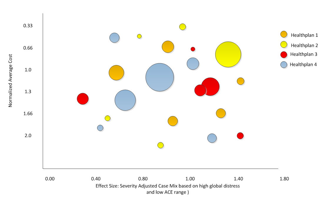 Visual representation of Normalized Cost vs effect size.png