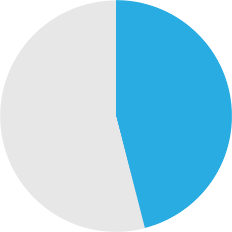 senior_pie.png